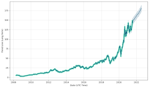 Jul 08, 2021 · apple (ticker symbol: Vpcucazplrgkem