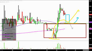 blonder tongue laboratories inc bdr stock chart technical analysis for 04 03 18