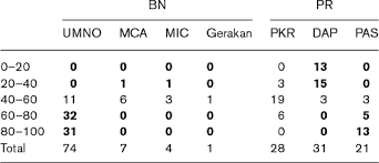 Level 38, nu tower 2, no 203, jalan tun sambanthan, kuala lumpur sentral, 50470 kuala lumpur, malaysia tel : Ethnic Politics And Consociationalism In The 2013 Malaysian Election Japanese Journal Of Political Science Cambridge Core