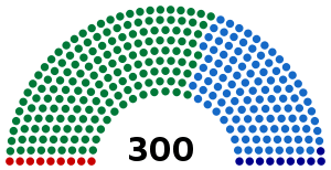 1993 Greek Legislative Election Wikipedia