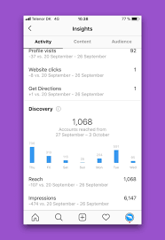 Instagram Analytics Explained 5 Metrics You Need To