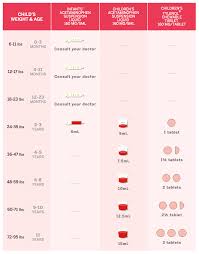 children s tylenol cold and flu dosage chart best picture