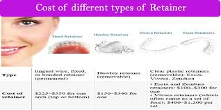 Use a ratio of 1:1 of white vinegar and water. Retainer What Is It Types Cost Benefits Drawback You Must Know Shareinfo