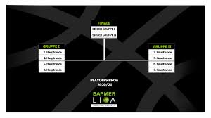Nba playoffs 2021, bracket, matchups schedule, games, how to watch nba playoff 2021 live stream and nba finals #nbaplayoffs. Anderung Playoff Modus Proa Barmer 2 Basketball Bundesliga