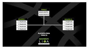 Check out the full nfl playoff schedule for 2021 below as well as scores for afc and nfc games, recaps, tv channels, networks. Anderung Playoff Modus Proa Barmer 2 Basketball Bundesliga
