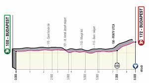 Si malheureusement, vous ne pouvez accéder à votre. Giro D Italia 2020 Das Ist Die Strecke Der 103 Italien Rundfahrt Alle Etappen Mit Profil Cyclingmagazine