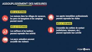 Bringing clarity to coronavirus complexity. Comite De Concertation Du 5 Fevrier Les Coiffeurs Autorises A Rouvrir Le 13 Fevrier Les Autres Metiers De Contact Le 1er Mars