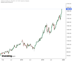 Can Palladium Win The Award For Best Performing Commodity In