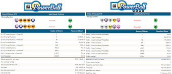 Powerball Powerball Plus Results 08 February 2019 Https Www Playcasino Co Za Latest South African Powerball Results Powerball South African South Africa