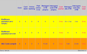 Care sunt comisioanele contului euro raiffeisen bank? Bancherul Noile Pachete De Cont Curent Ale Raiffeisen Sunt Mai Slabe Decat Oferta Ing