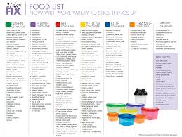 21 Day Fix Portion Chart Bedowntowndaytona Com