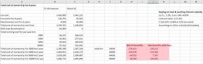 There are many factors that determine the fluctuating price, but the greatest single factor influencing fuel price is the cost of crude oil. How To Calculate Petrol Cost Per Km Malaysia