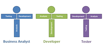 Adding Value As An Agile Business Analyst