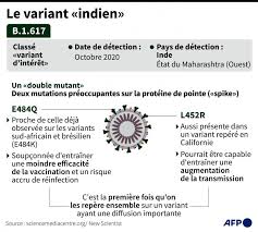 Depuis le début du mois d'avril, l'inde a enregistré plus de trois millions de nouvelles infections et 18.000 morts. Variant Indien L Union Europeenne Et Les Etats Unis Viennent En L Aide A L Inde