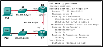 Ccna3finalexamanswers2020 Configrouter In 2020 Exam Answer Exam Ccna