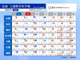 News source: tenki.jp