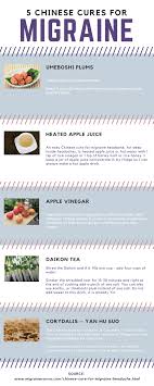 Chinese Cure For Migraine Headache