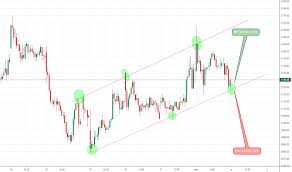 Hdfc Stock Price And Chart Nse Hdfc Tradingview