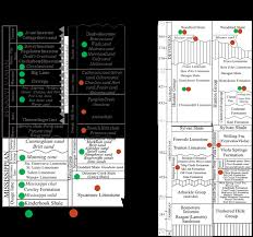 dissecting the stack