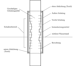 Der container bleibt kostenlos, max.7 kalendertage, bei ihnen stehen, danach berechnen wir ein standgeld von 2,98 € je kalendertag. Https Tore Tuhh De Bitstream 11420 1437 5 Dissertation 20lina 20nguyen Sauerbaum Reduziertedateigroesse Pdf