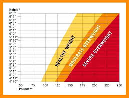 48 specific average height to weight chart for children