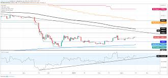 With this convenient tool you can review market history and analyse rate trends for any currency pair. Btc Usd Le Cours Du Bitcoin Pourrait Rejoindre 4500 Dollars