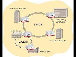 Topic 2, connect the pc & log into the gui. How To Create Circuit On Cisco Dwdm Creation Circuit On Dwdm Circuit Creation On Dwdm Youtube