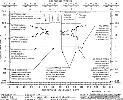 precision teaching hub and wiki faqs about the standard