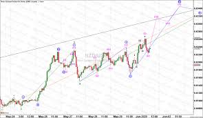 They can form different patterns such as. Elliott Wave Street Course By Juan Maldonado Elliott Wave Street