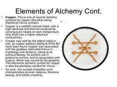 English Alchemy Project Ppt Alchemy Symbols Alchemy Alchemy Tattoo
