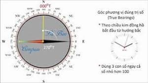 góc ngẩng