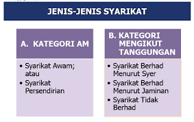 Nama khusus adalah nama syarikat unik yang spesifik kepada operasi bisnes. Cara Dan Syarat Mendaftarkan Perniagaan Syarikat Pendaftaran Perniagaan Suruhanjaya Syarikat Malaysia Rancanganperniagaan2u