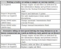 Ford Taurus Owners Manual Special Operating Conditions