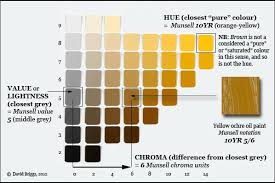 The Dimensions Of Colour Munsell Color System Hue Color