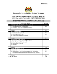 Yang membedakan dengan uu pemerintahan daerah yang sebelumnya yaitu di dalamnya disebutkan bahwa kepala daerah beserta perangkat daerah otonom yang lain sebagai badan eksekutif daerah. Skema Pemarkahan