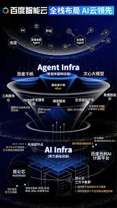 拒绝“概念”要“实效”：百度智能云详解AgentInfra如何让智能体成为 ...