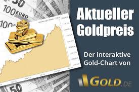 Goldpreis Aktuell In Euro Und Us Dollar