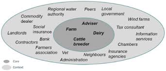Pest control wa is your best support to remove pests from your place. Sustainability Free Full Text Resilience Through The Financialisation Of Risks The Case Of A Dairy System In Northwest Germany Html