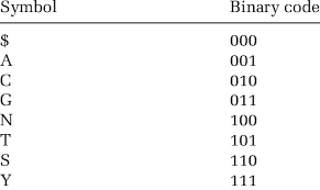 Studious Binary Code Alphabet Chart Computer Memory Units