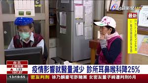 地區 灣仔 金鐘 銅鑼灣 中環 北角 鰂魚涌 上環. ç–«æƒ…å½±éŸ¿å°±é†«é‡æ¸›å°'è¨ºæ‰€è€³é¼»å–‰ç§'é™25