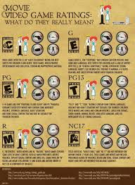 Movie Video Game Ratings What To They Mean Visual Ly