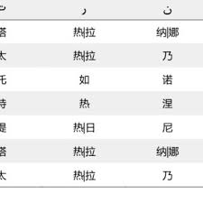 A list of names in which the first letter is c. Uyghur Chinese Name Transliteration Variations Download Table
