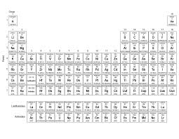 Printable Online Chemistry Tests And Worksheets Middle High School And Ap Levels Periodic Table Words Chemistry Worksheets Chemistry
