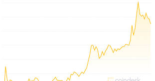 Mar 26, 2021apr 05, 2021 sep 23, 2020in this how to series on wealthsimple trade, i show you how to execute a market buy and a limit buy on the wealthsimple trade platform. Xrp Climbs Back Up Crypto Rankings With Near 50 Rise Coindesk