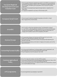 Mmf is listed in the world's largest and most authoritative dictionary database of abbreviations and acronyms the free dictionary Https Unify Caneurope Org Wp Content Uploads Sites 2 2019 11 Briefing On Mff Wwf Pdf