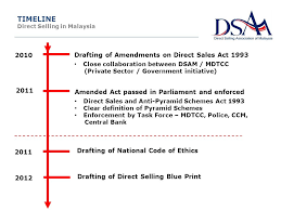 World federation of direct selling associations. Direct Selling Techniques Ppt Singapore Direct Selling Act Portal Gcp