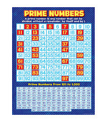 Teacher Created Resources Prime Numbers Chart 6pk