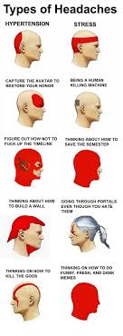 headache chart 9gag