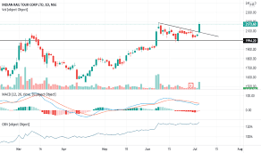 Indian railway catering and tourism corporation is up by 0.43% & is trading at ₹ 2,331.15 today. Irctc Stock Price And Chart Nse Irctc Tradingview