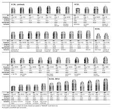 43 Detailed 9mm Bullet Grain Chart